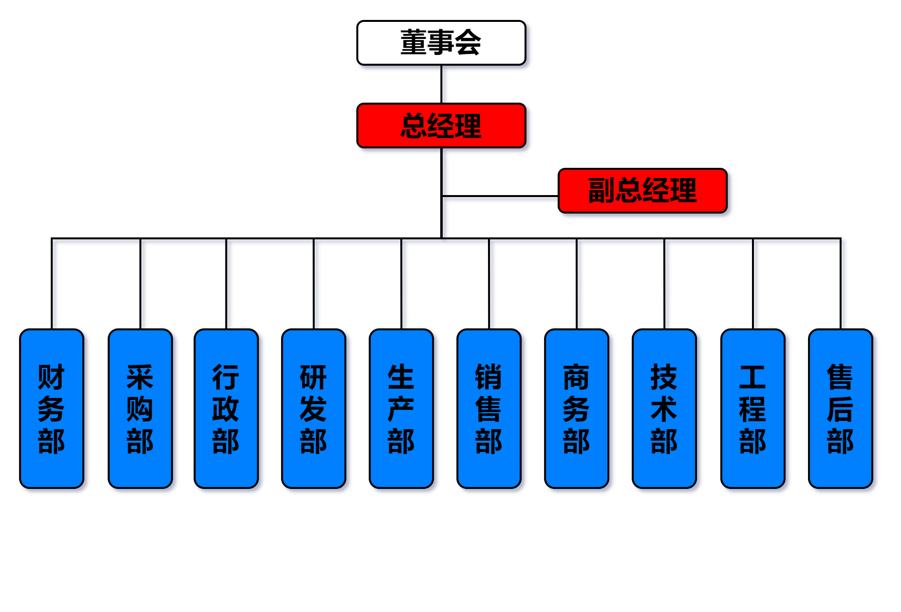组织架构.jpg